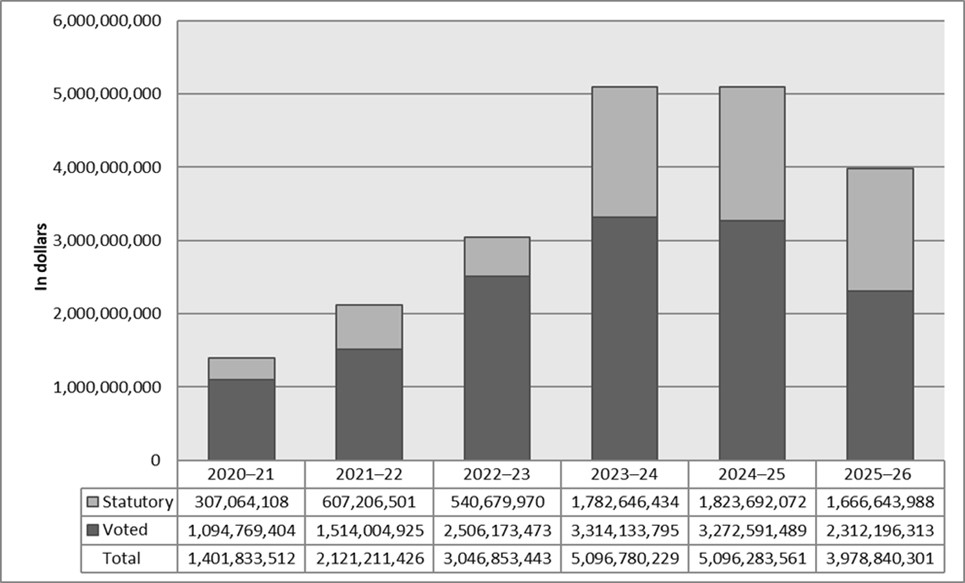 Departmental Plan 202324